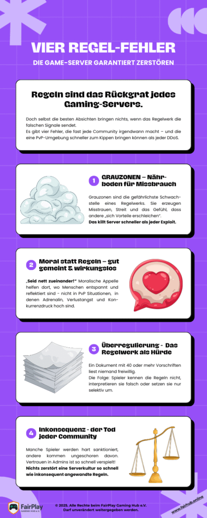 Vier REgel Fehler, die Gameserver garantiert zerstören